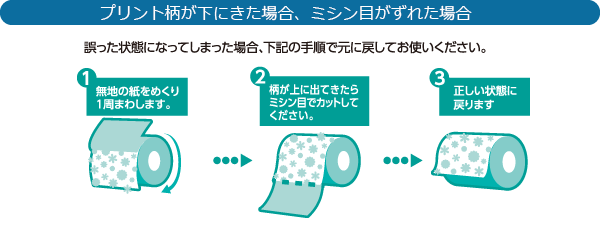 プリント柄が下にきた場合、ミシン目がずれた場合