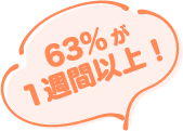 63%が1週間以上！