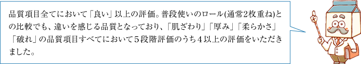 品質項目全てにおいて「良い」以上の評価。普段使いのロール(通常2枚重ね)との比較でも、違いを感じる品質となっており、「肌ざわり」「厚み」「柔らかさ」「破れ」の品質項目すべてにおいて５段階評価のうち４以上の評価をいただきました。