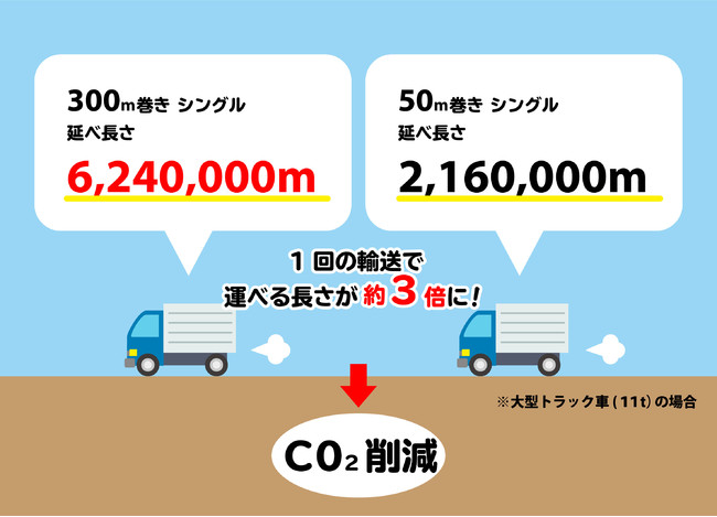 超ロンク?300m2RSシュリンク_フ?レスリリース9-2