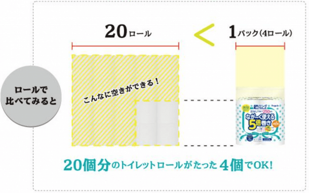 トイレットペーパーの製法に関する特許