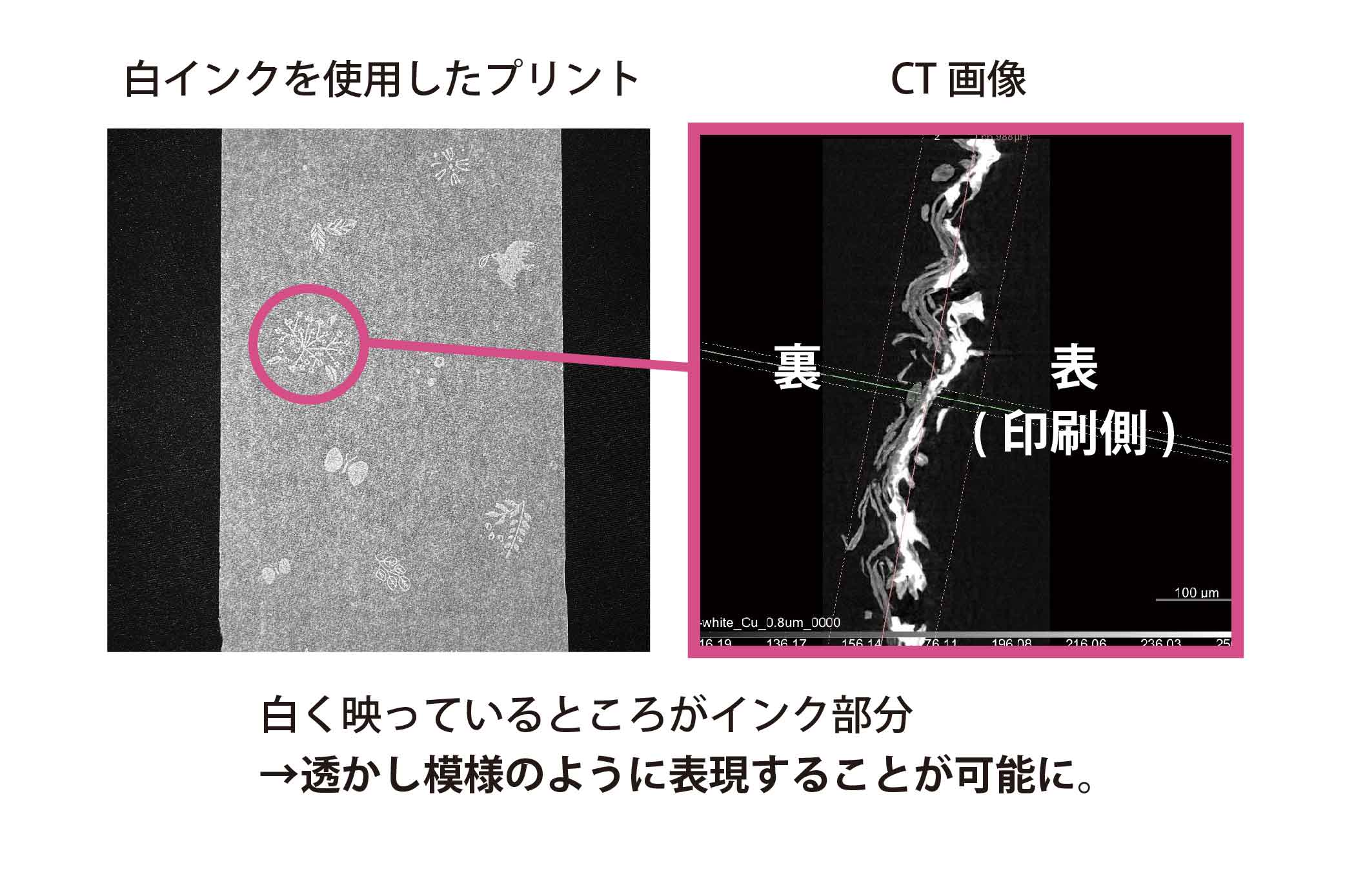 透かしプリント